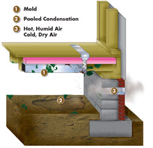 Regular crawl space illustration